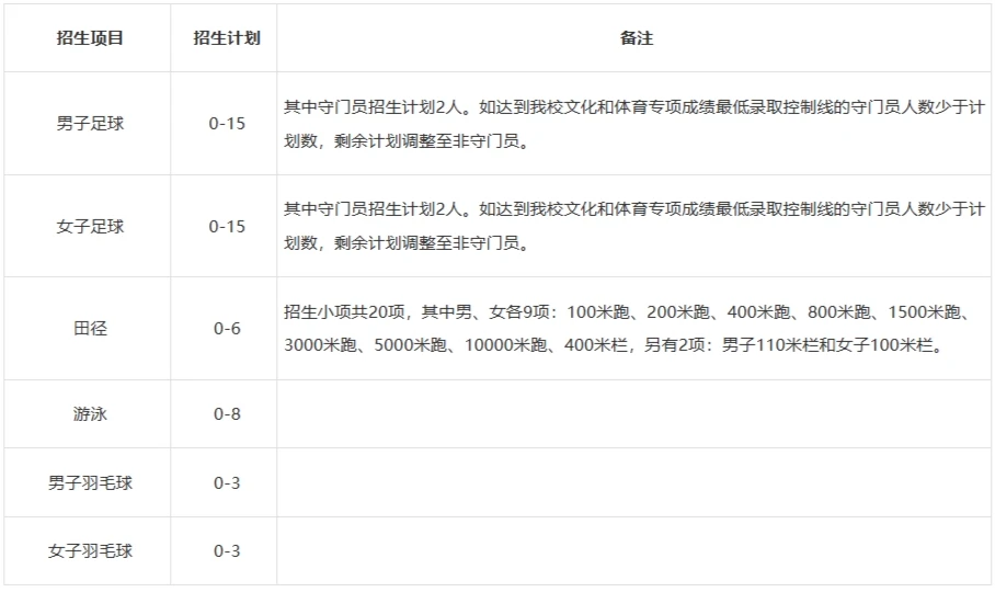 如何设计适合锦标赛的篮球战术_0